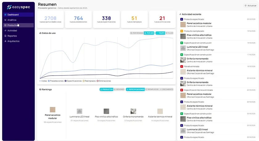 Panel de proveedores easyspec: estadísticas de productos, visitas y actividad reciente